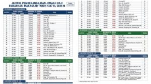 Pemantauan jadwal keberangkatan haji Sulbar mulai 28 April 2026